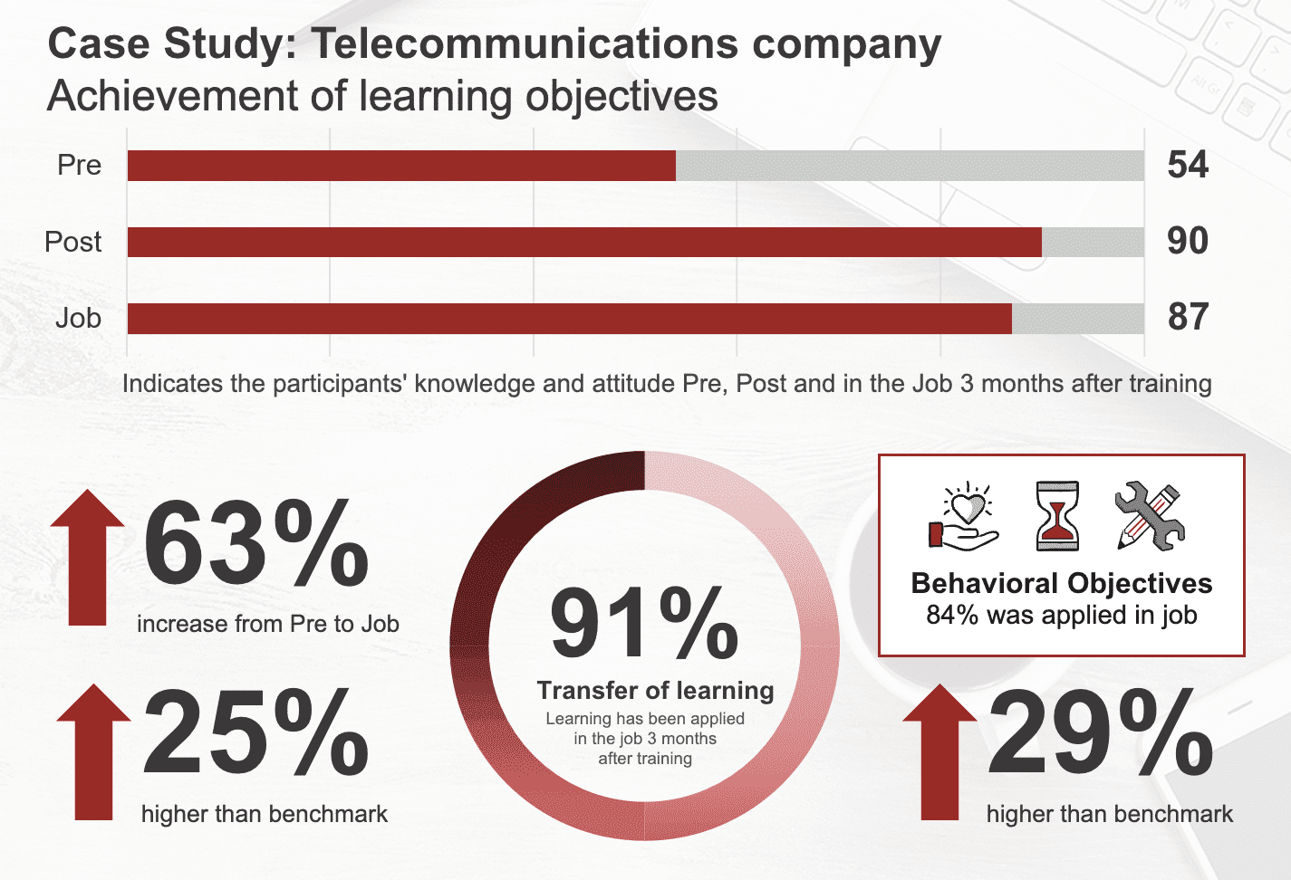 LPI Learning objectives 10865bf1