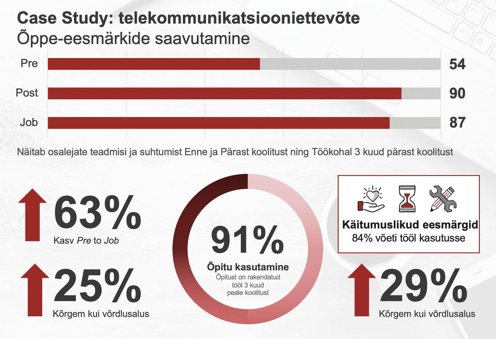 LPI Case study 1eb9a386