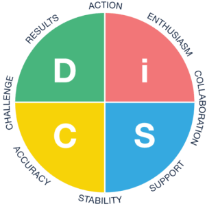 Everything DiSC Workplace circle 480x477 1 2f974a95