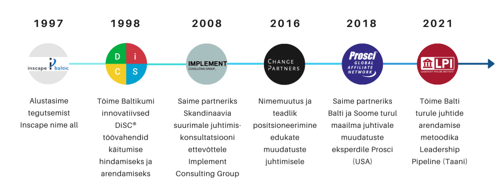Blue Timeline Cycle Presentation 6056b98e