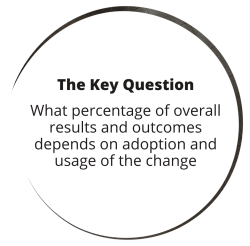 Key question change management 6d28f6e2