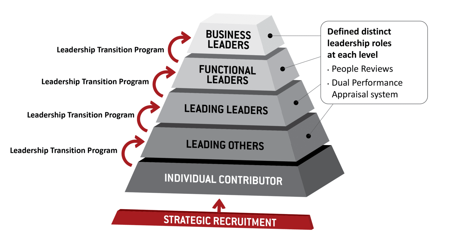 key to strategic success 1 7103cbf3