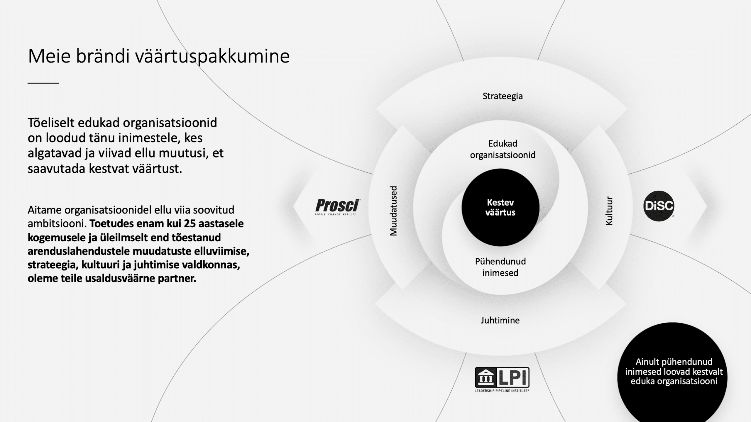 Change Partners vaartuspakkumine 84eb7922