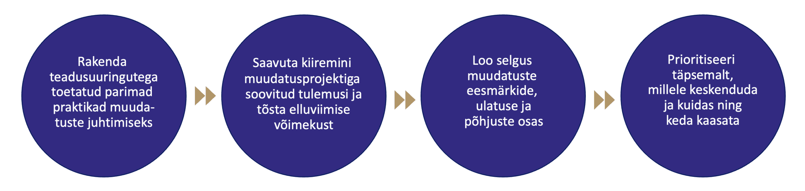 muudatuste kiirendi 8c94df00
