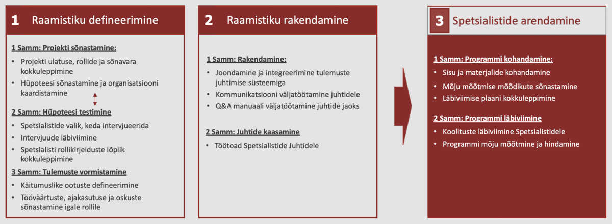 Tu%CC%88u%CC%88piline LPI projekt 8da60e3c