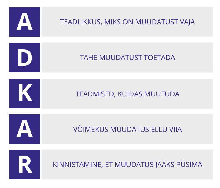 ADKAR 1 c1022324