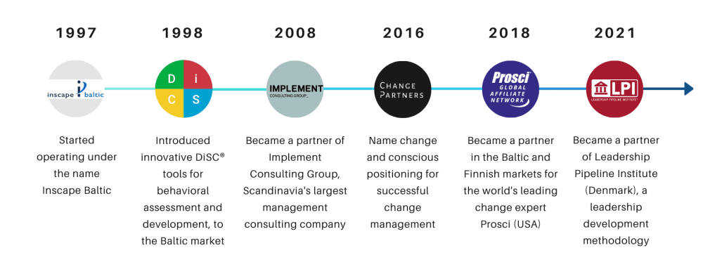 Blue Timeline Cycle Presentation 1 f76616b0